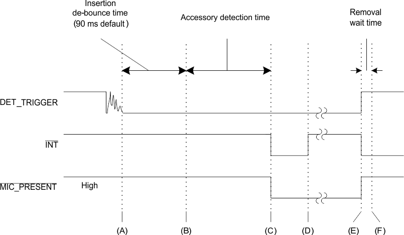 TS3A227E td_4_pole_accssry_scds358.gif