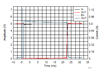 TPD3S014 TPD3S044 TPD3S014 Pulsed Output
Short TPD3S014 TPD3S044 D003_TPD3S0x4_Graph_Data.gif