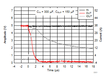 TPD3S014 TPD3S044 TPD3S014 Short
Applied TPD3S014 TPD3S044 D034_TPD3S0x4_Graph_Data.gif