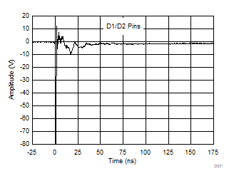 TPD3S014 TPD3S044 D1/D2 IEC61000-4-2 –8-kV
Contact TPD3S014 TPD3S044 D037_TPD3S0x4_Graph_Data.gif