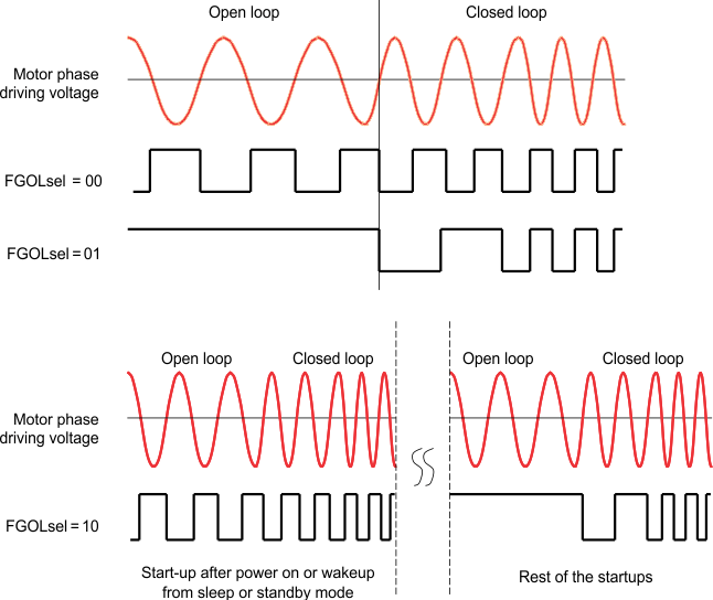 DRV10975 DRV10975Z FB_behav_open2_LVSCP2.gif