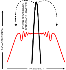 LP8754 Spread Spectrum
Modulation LP8754 30190611.gif
