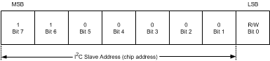 LP8754 Device Address
LP8754 30190624.gif