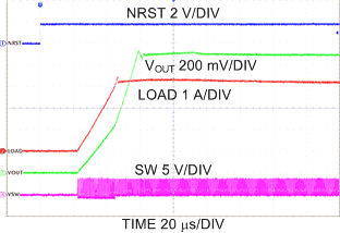 LP8754 Start-up with NRST,
Forced PWM LP8754 C005_snvs861.gif