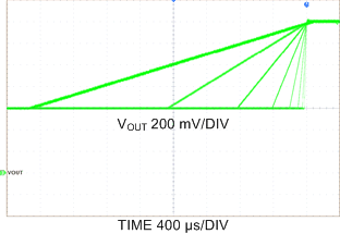LP8754 VOUT Transition from 0.6 V to 1.4 V with Different Ramp
Settings LP8754 C007_snvs861.gif