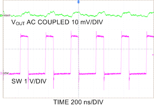LP8754 Output Voltage Ripple,
PWM Mode, One Phase Active LP8754 C009_snvs861.gif