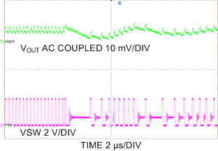 LP8754 Transient from PWM to
PFM Mode LP8754 C013_snvs861.gif