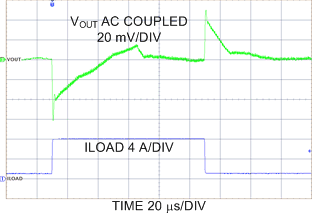 LP8754 Transient Load Step
Response, PWM Mode LP8754 C014_snvs861.gif