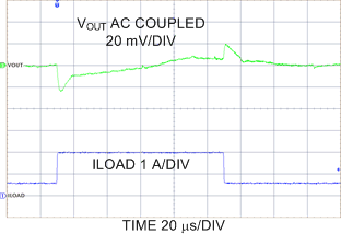 LP8754 Transient Load Step
Response, PWM Mode LP8754 C015_snvs861.gif
