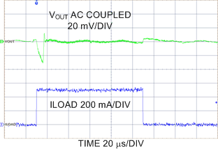 LP8754 Transient Load Step
Response, AUTO Mode LP8754 C016_snvs861.gif