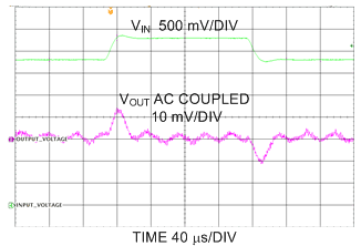 LP8754 Transient Line
Response LP8754 C034_SNAS580.gif