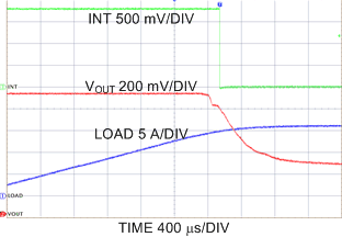 LP8754 Interrupt Line Going
Low with Not Power Good Activation LP8754 C036_snvs861.gif