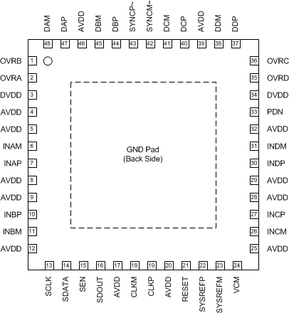 ADC34J22 ADC34J23 ADC34J24 ADC34J25 PO_BAS664.gif