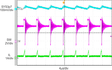 bq24296M PFM Switching in Buck
Mode bq24296M scope_7_lusbc1.gif
