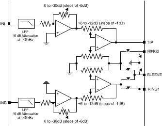 TPA6166A2 Audio_Playback.gif