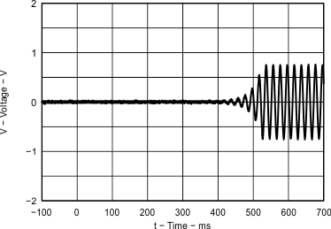 TPA6166A2 Fig10_EVM1_Startup_Waveform_VolumeSlewingEnabled_los796.gif