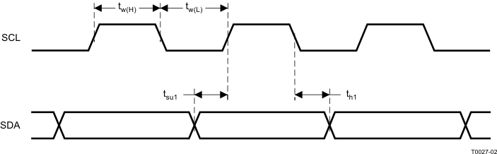 TPA6166A2 T0027-02_LOS675.gif