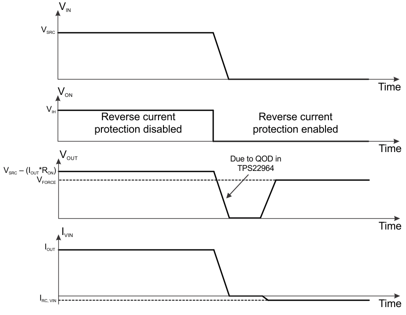TPS22963C TPS22964C Reverse Current
Protection TPS22963C TPS22964C app1_lvsbs6.gif