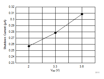 TDC7200 D010_SNAS647.gif