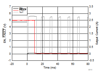 TPS25200-Q1 D010_slvscu5.gif