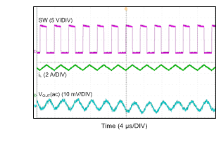 LMR14050 CCM 模式 LMR14050 CCM 模式