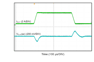 LMR14050 負(fù)載瞬態(tài) LMR14050 負(fù)載瞬態(tài)
