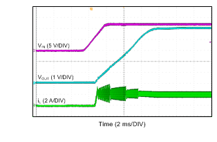 LMR14050 由 VIN 啟動 LMR14050 由 VIN 啟動