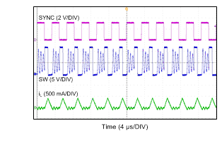 LMR14050 在 DCM 下同步