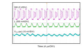 LMR14050 DCM 模式 LMR14050 DCM 模式