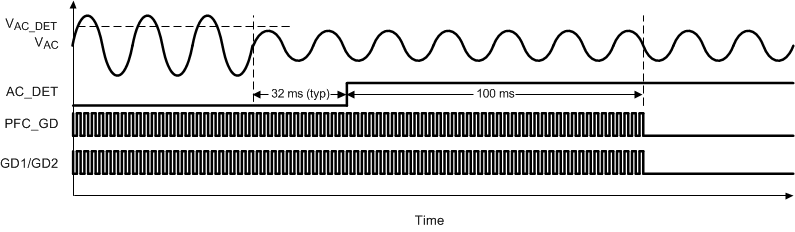 UCC29950 ac_dis_lusc18.gif