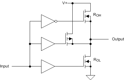 UCC29950 drive_output_lusc18.gif