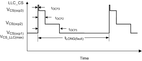 UCC29950 output_protection_lusc18.gif