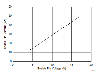 TPS566250 D010_SLVSCV3.gif