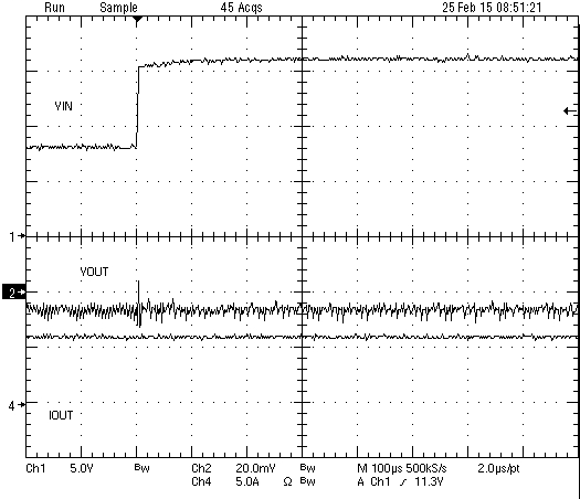 TPS566250 Line
Transient TPS566250 wvfrm_02_line_stp_slvscv3.png