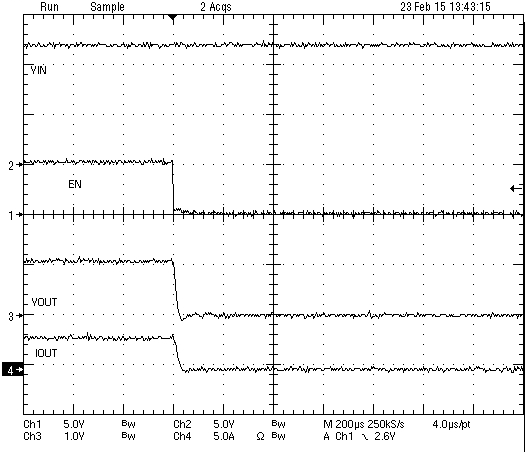 TPS566250 Power Down with
EN TPS566250 wvfrm_09_en_pwrdwn_slvscv3.png
