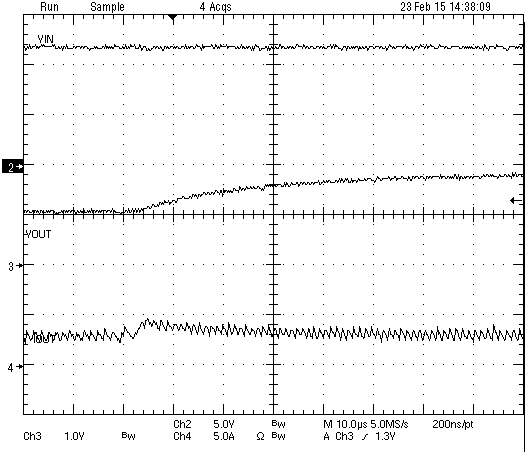 TPS566250 VOUT Step Up With VID TPS566250 wvfrm_11_stp_up_w_vid_slvscv3.png