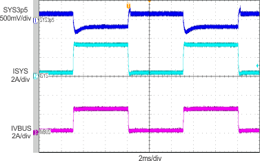 bq24298 Input Current DPM
Response without Battery bq24298 scope_8_lusbc1.gif