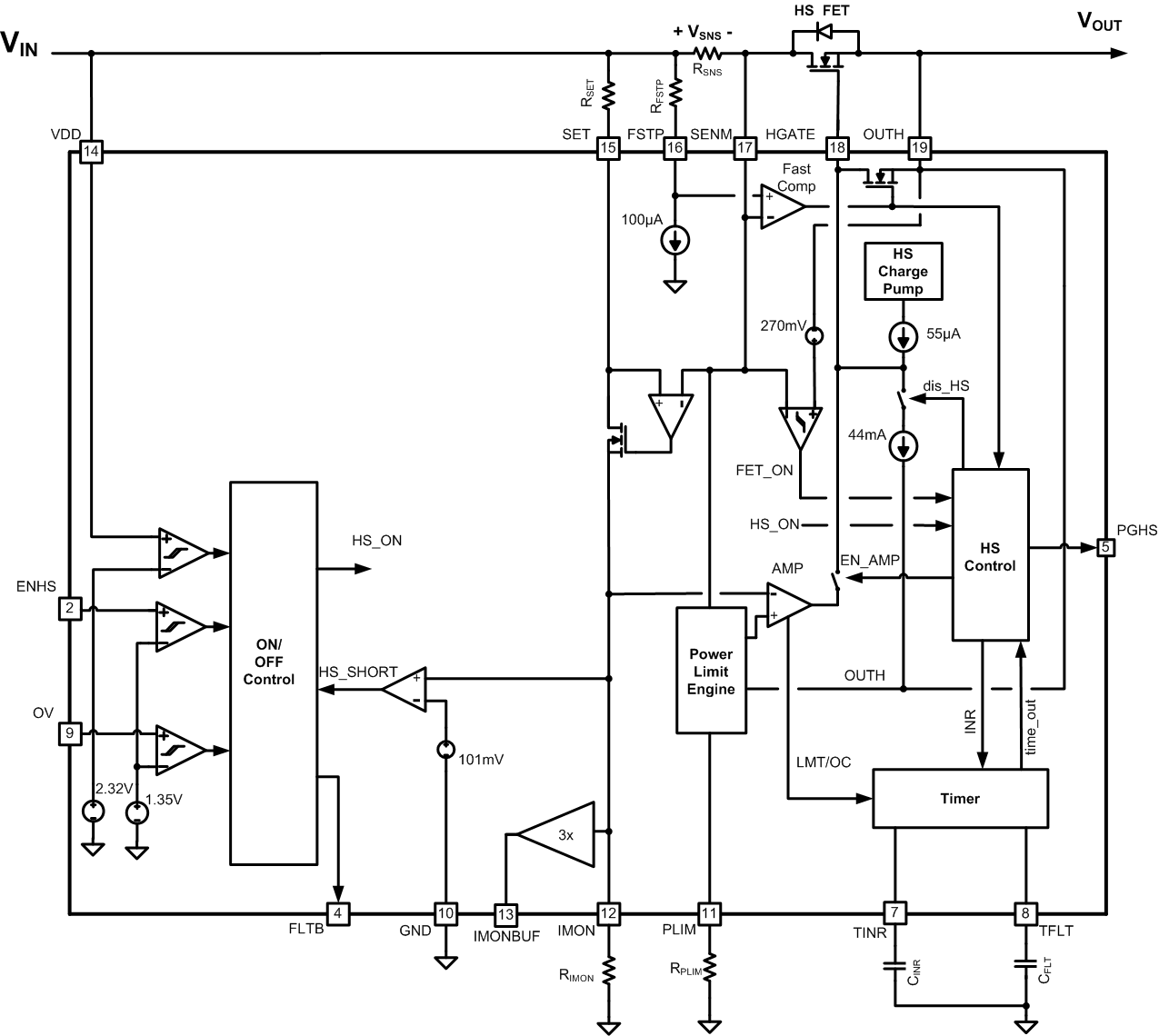 TPS24770 TPS24771 TPS24772 TPS24770 TPS24771 TPS24772 Block_Diagram.gif
