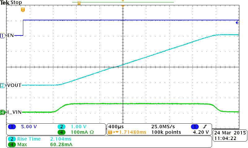 TPS22954 TPS22953 Inrush with CT = 2200 pF TPS22954 TPS22953 SC_013tek0114.png