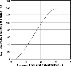 SN65HVD230 SN65HVD231 SN65HVD232 diol_vol_los346.gif