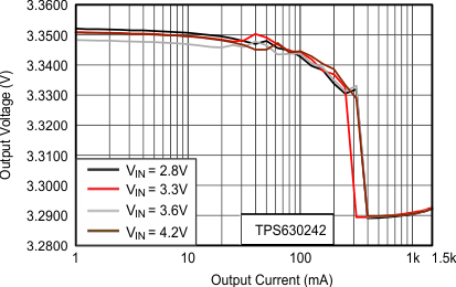 TPS63024 TPS630241 TPS630242 Figure19rev24_SLVSCK8.gif
