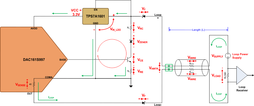 DAC161S997 series_voltage_drops_in_current_loop_system_snas621.gif