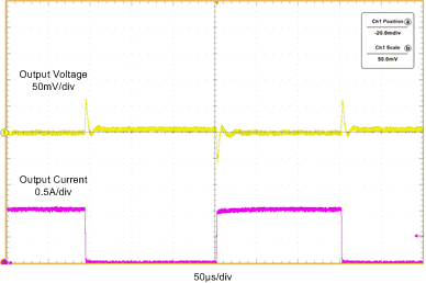 Load Transients In PWM Mode GUID-6587264D-34CC-414F-95DA-9A901A2C9496-low.gif