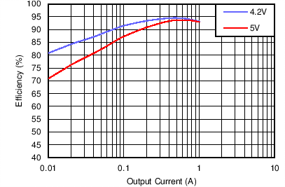 Efficiency GUID-DF42CF7E-F5B7-431C-A567-28127F9B7F5A-low.png