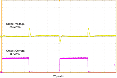 Load Transient In PWM GUID-EC4A6B0E-DAC2-4248-85FE-57BCAEB8FBB1-low.gif