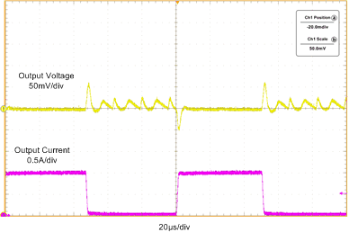 Load Transients In AUTO Mode GUID-EF630A7A-C833-4619-A5EC-DA5C78F43E27-low.gif