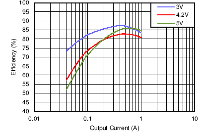 Efficiency GUID-F0B64189-7434-4657-BDA2-212ACF465C13-low.png