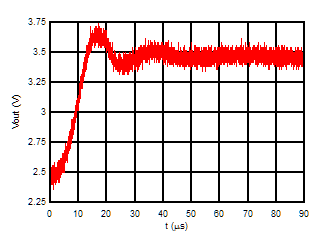 ALM2402-Q1 10M_step.gif