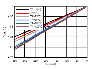 ALM2402-Q1 Voh_5V.gif