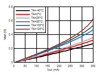 ALM2402-Q1 Vol_5V.gif